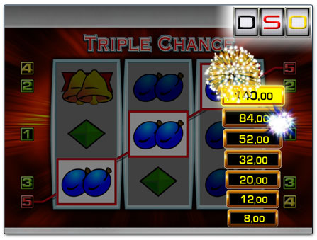 Triple Chance im Sunmaker Casino