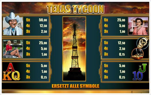 Texas Tycoon Auszahlungsstruktur