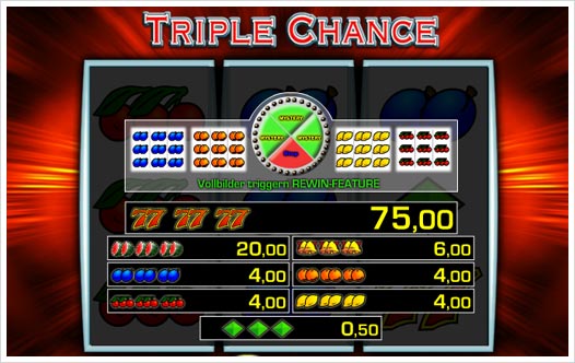 Triple Chance Auszahlungsstruktur