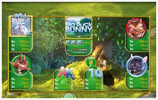 Big Buck Bunny Auszahlungsstruktur