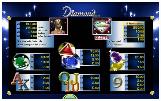 Diamond Casino Auszahlungsstruktur
