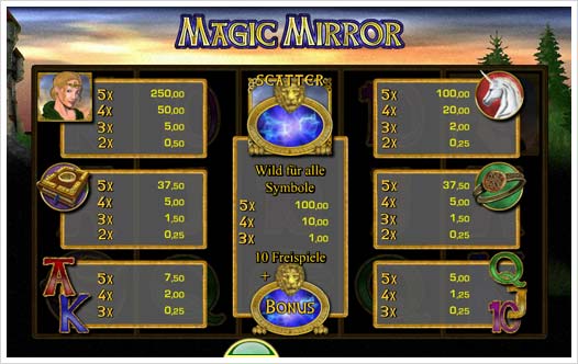 Magic Mirror Auszahlungsstruktur