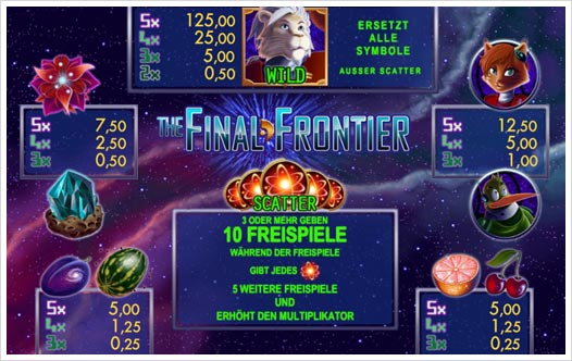 The Final Frontier Auszahlungsstruktur