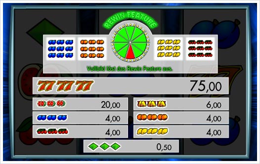 Triple Triple Chance Auszahlungsstruktur