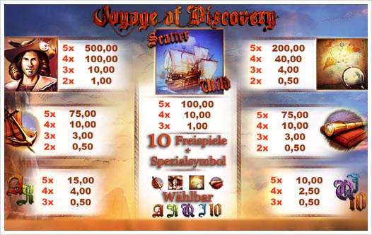 Voyage of Discovery Auszahlungsstruktur